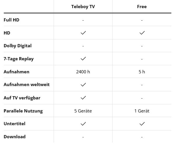Screenshot 2023-07-07 at 10-14-03 Samsung Smart TV – Entdecke die Teleboy App.png