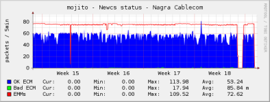 ecm_emm.png