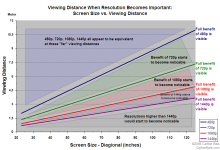 resolutionchartmetricwd7.png