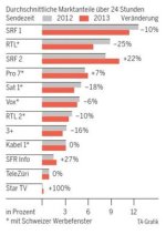 Quoten.jpg