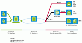 Anschlussgrafik_Swisscom.gif