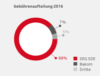 Gebührenaufteilung.png
