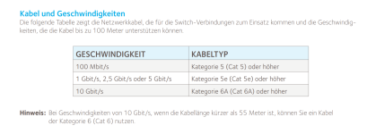 Geschwindigkeiten_Ethernetkabel.PNG