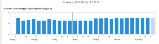 DSL-statistik.JPG