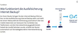 Swisscom Backup Ausfallsicherung.JPG