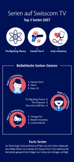 res-infografik-storys-sc-tv-nutzung-500x4698px-de-3.png