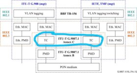 ITU-T G.9807.1 Fig A.I.12.jpg